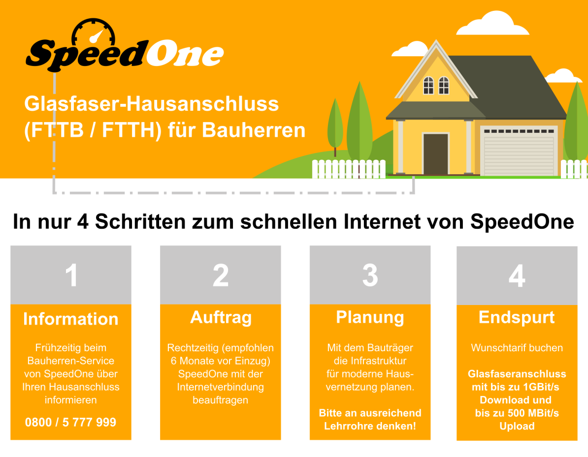 Bauherrenservice